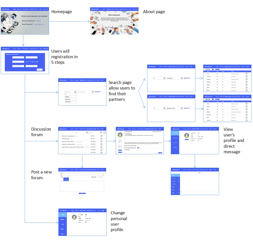 webdiagramflow